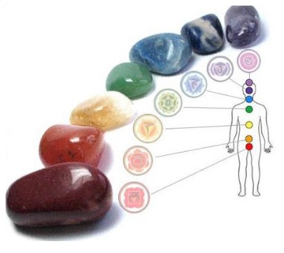 Cristales en Chakras